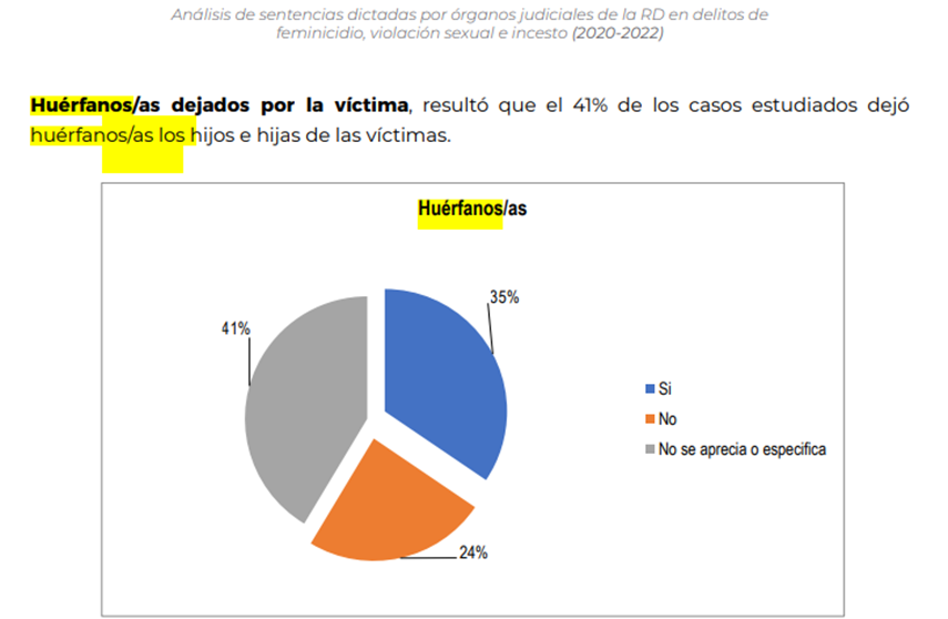 La invisibilidad de los huérfanos por feminicidio - Noticias de hoy en República Dominicana | De Último Minuto