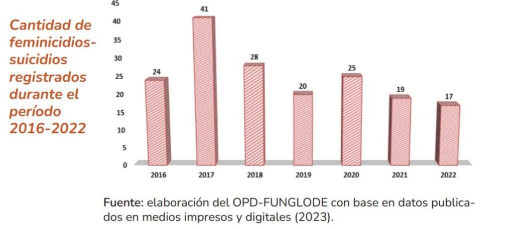 La invisibilidad de los huérfanos por feminicidio - Noticias de hoy en República Dominicana | De Último Minuto