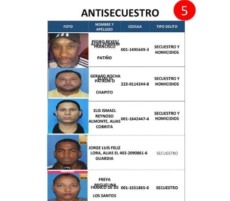 Policía Nacional emite listado de los 161 delincuentes más buscados a nivel nacional - Noticias de hoy en República Dominicana | De Último Minuto
