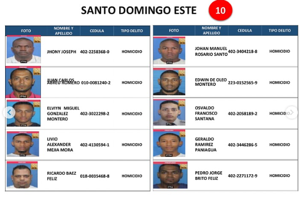 Policía Nacional emite listado de los 161 delincuentes más buscados a nivel nacional - Noticias de hoy en República Dominicana | De Último Minuto