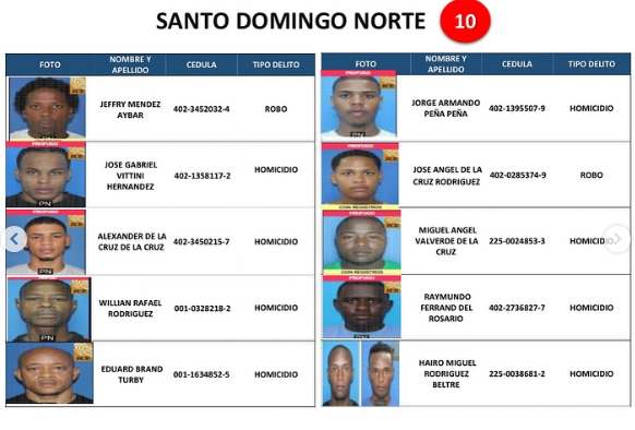 Policía Nacional emite listado de los 161 delincuentes más buscados a nivel nacional - Noticias de hoy en República Dominicana | De Último Minuto