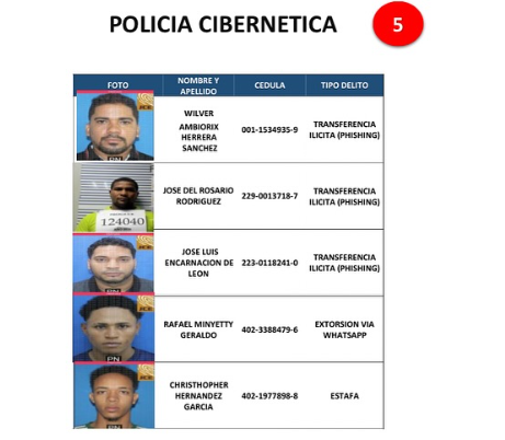 Policía Nacional emite listado de los 161 delincuentes más buscados a nivel nacional - Noticias de hoy en República Dominicana | De Último Minuto