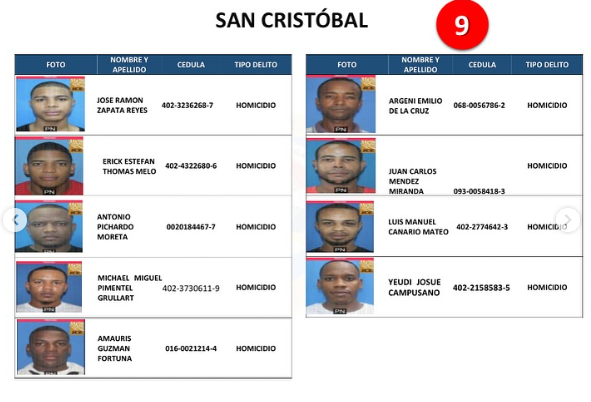 Policía Nacional emite listado de los 161 delincuentes más buscados a nivel nacional - Noticias de hoy en República Dominicana | De Último Minuto