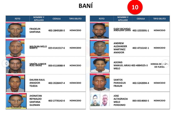 Policía Nacional emite listado de los 161 delincuentes más buscados a nivel nacional - Noticias de hoy en República Dominicana | De Último Minuto