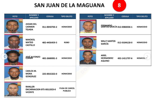 Policía Nacional emite listado de los 161 delincuentes más buscados a nivel nacional - Noticias de hoy en República Dominicana | De Último Minuto