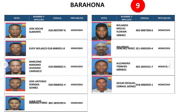 Policía Nacional emite listado de los 161 delincuentes más buscados a nivel nacional - Noticias de hoy en República Dominicana | De Último Minuto