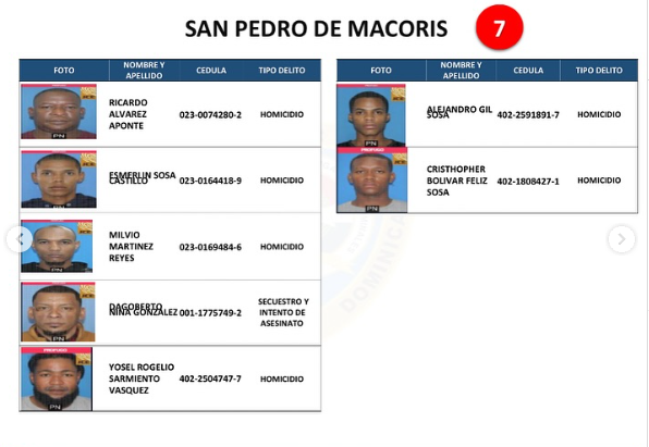 Policía Nacional emite listado de los 161 delincuentes más buscados a nivel nacional - Noticias de hoy en República Dominicana | De Último Minuto