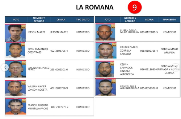 Policía Nacional emite listado de los 161 delincuentes más buscados a nivel nacional - Noticias de hoy en República Dominicana | De Último Minuto