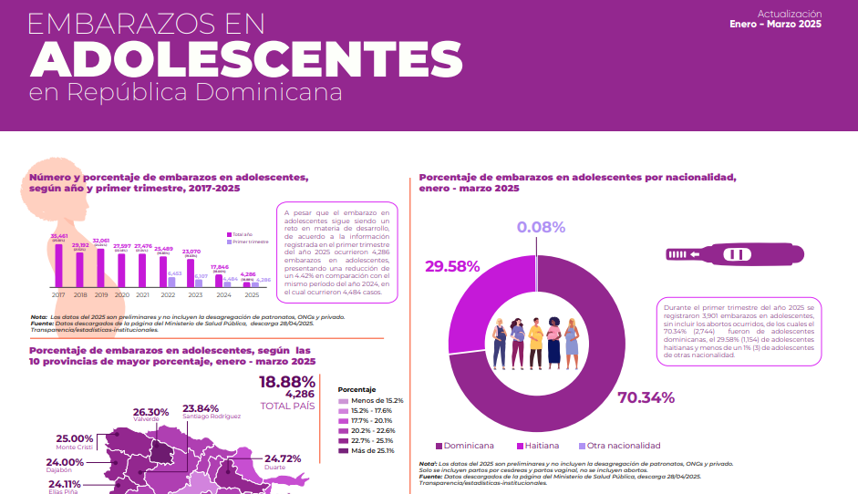 Los hijos de nadie: niños y adolescentes que sobreviven en las calles de Santo Domingo - Noticias de hoy en República Dominicana | De Último Minuto