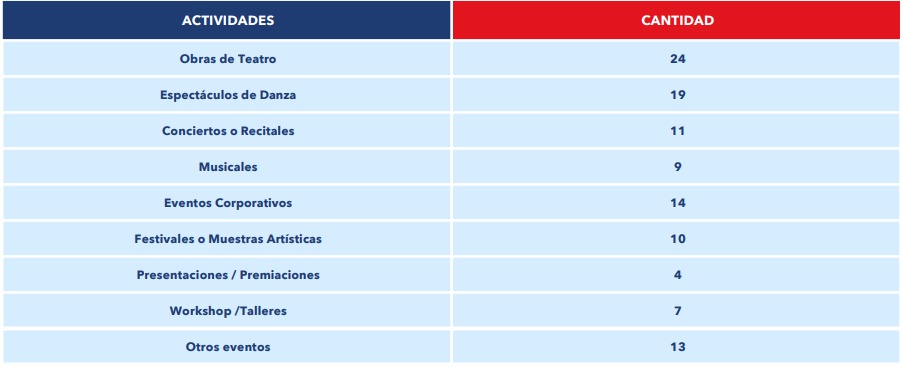 2025 un año de grandes conquistas que llenan de orgullo a Bellas Artes - Noticias de hoy en República Dominicana | De Último Minuto