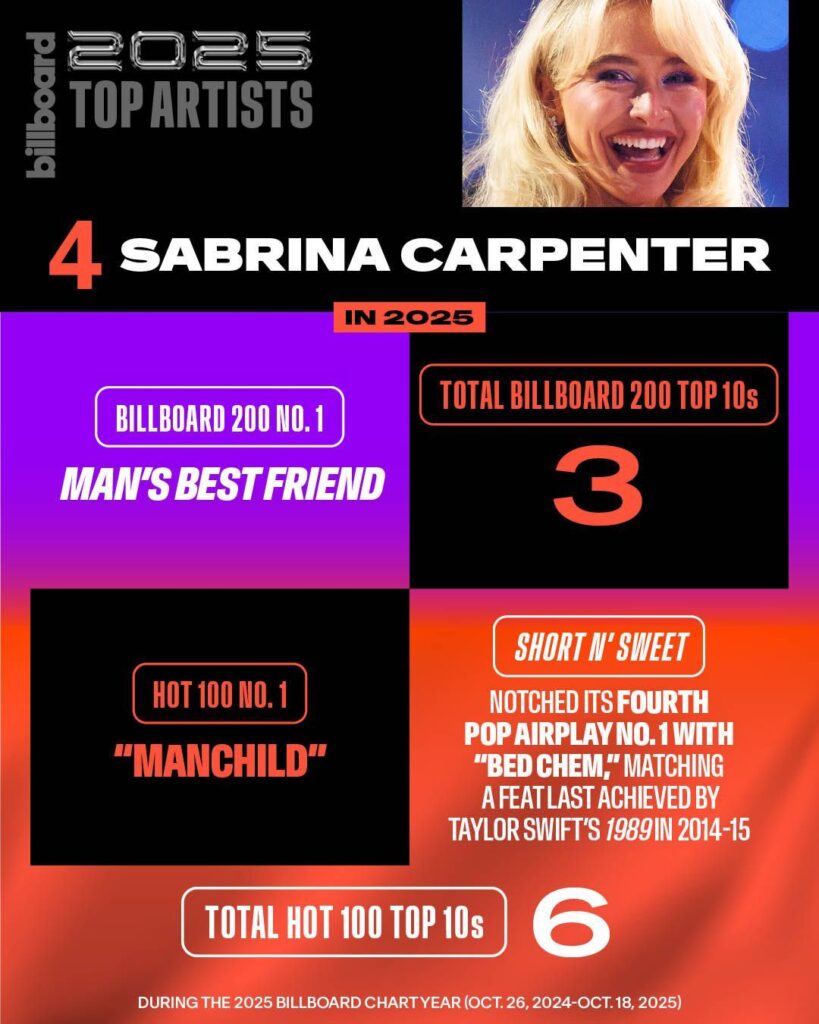 Sabrina Carpenter inicia el 2026 con el estreno de “Such A Funny Way” - Noticias de hoy en República Dominicana | De Último Minuto