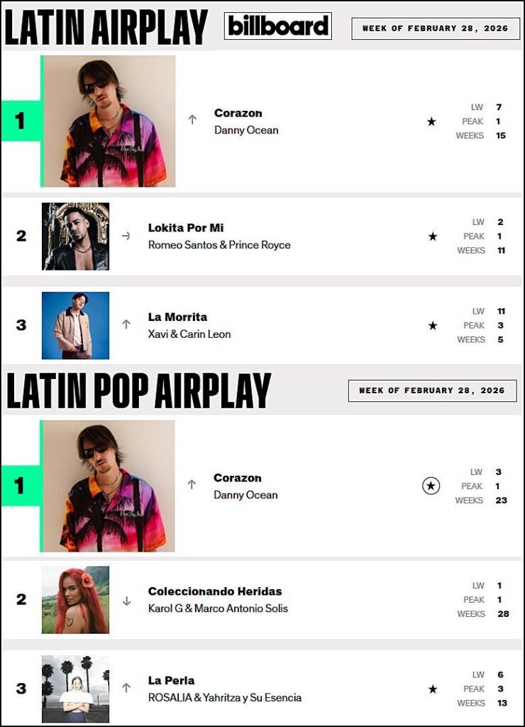 Danny Ocean alcanza #1 en Latin AirPlay con “Corazón” - Noticias de hoy en República Dominicana | De Último Minuto