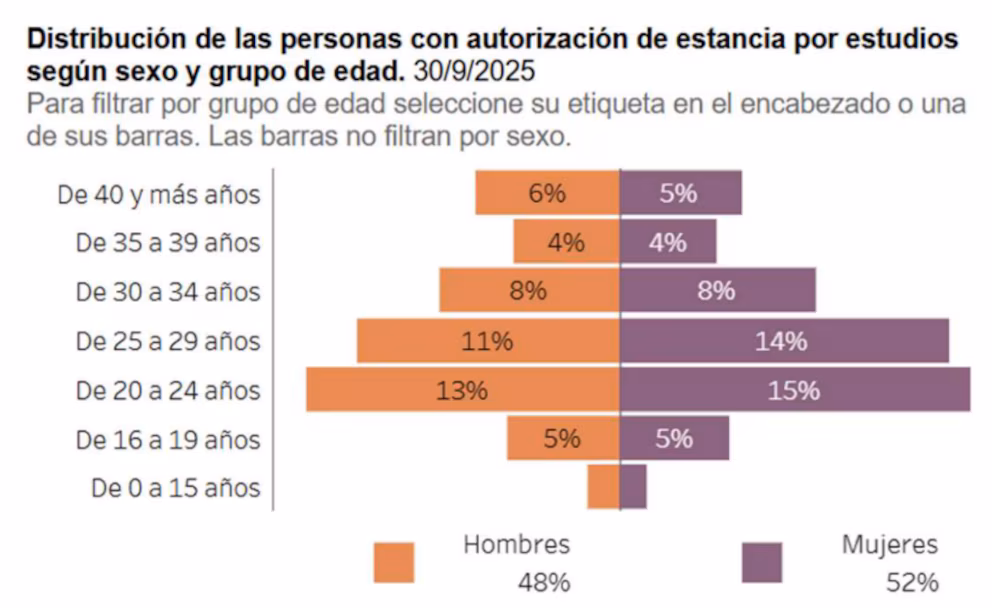 Las mujeres migrantes afiliadas a la Seguridad Social ya alcanzan 1,3 millones y las latinoamericanas lideran con el 39% del total - Noticias de hoy en República Dominicana | De Último Minuto