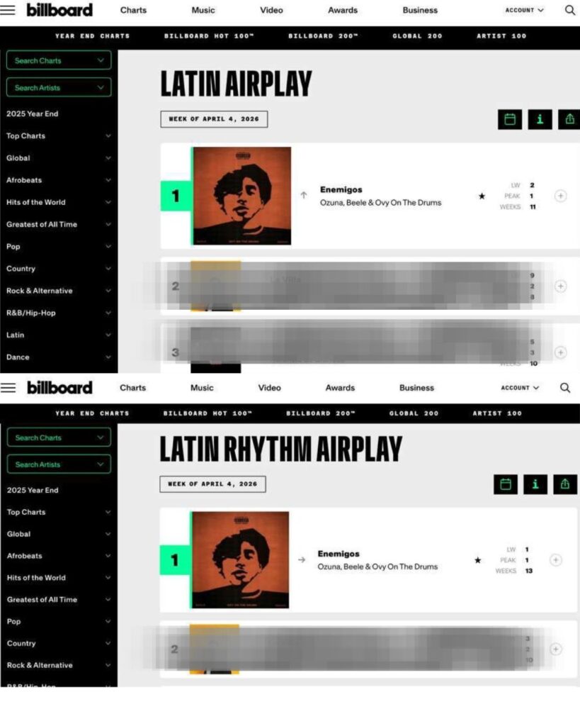 Ozuna conquista Latinoamérica yEstados Unidos con 2 temas - Noticias de hoy en República Dominicana | De Último Minuto