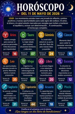 Horóscopo del 11 de mayo de 2026